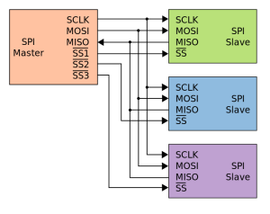  SPI connections 