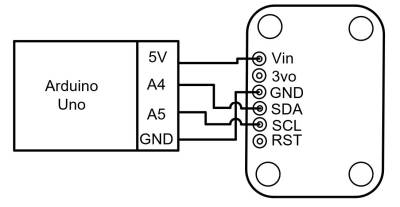  Arduino Uno and IMU BNO055 module schematics