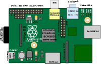  Raspberry Pi 1 Model A