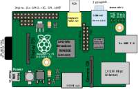  Raspberry Pi 1 Model B revision 1.2