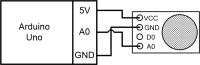  Arduino Uno and MQ2 gas sensor schematics