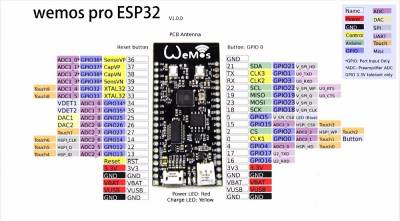  ESP32 Wemos Pro pins