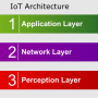 iot_architectures_stack-3_layer_iot_architecture.drawio.png