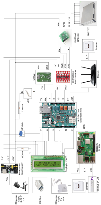 Nodes 1-5 schematic Nodes 1-5 schematic
