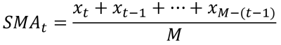  Moving Average
