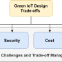 green_iot-page-2.png