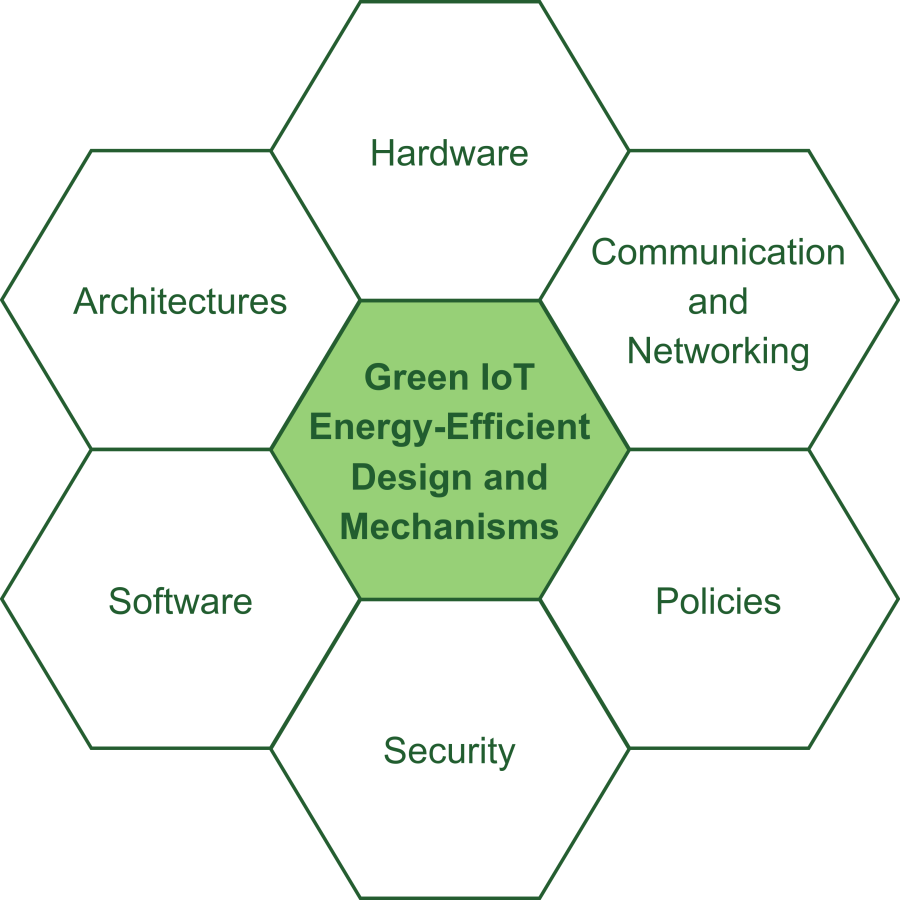 green_iot-page-3.png