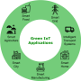 green_iot-page_5.png