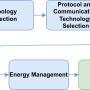 iot_network_design_methodologies-page-2.png