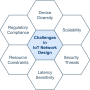 iot_network_design_methodologies-page-3.png