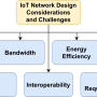 iot_network_design_methodologies-page-8.png