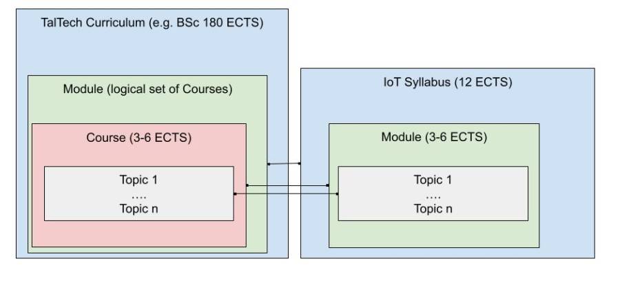 taltec-iot-curriculum.jpg