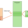interrupt_handling.png