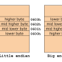 little_big_endian.png