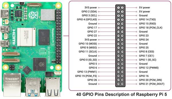 40 GPIO Pins Description of Raspberry Pi 5