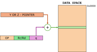 Data Indirect with Displacement