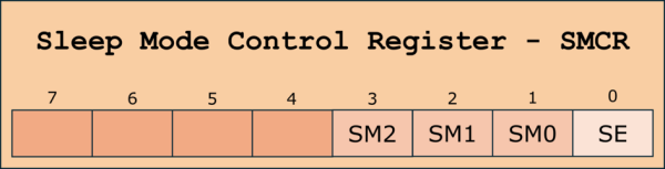 ATmega328PB MCU sleep modes