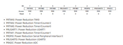 PRR application details