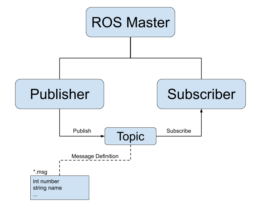 ros_pubsub.png