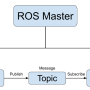 ros_communication_eng.png