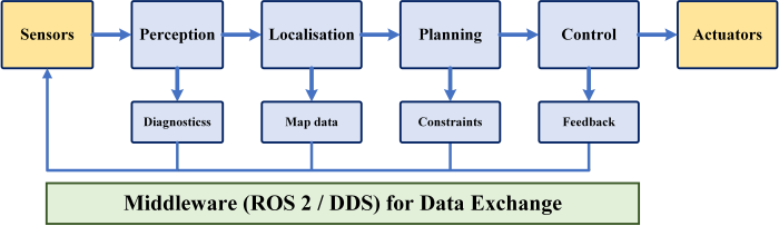  Simplified Interaction Example