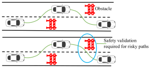 Trajectory Validation