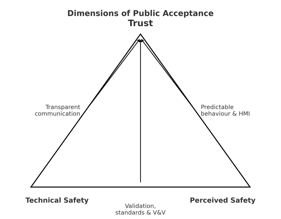 public_acceptance_triangle.png