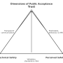public_acceptance_triangle.png