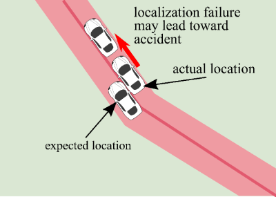  localization validation