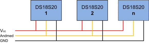 1-wire andurite võrk