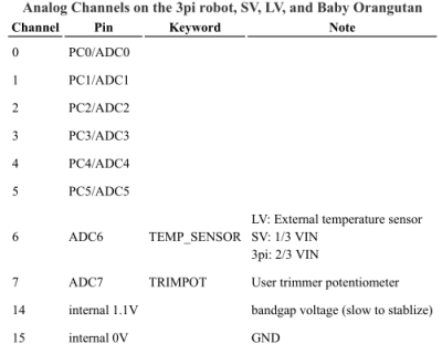 Kasutatavad analoog sisendid