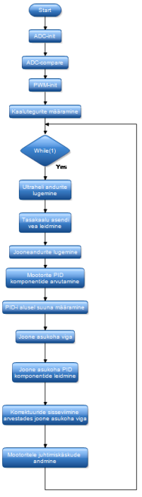 juhtalgoritm.png