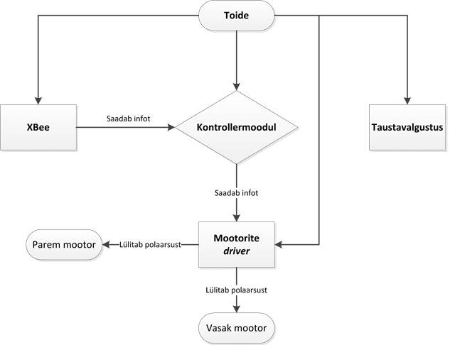 Visio-elektroonika_skeem.vsd