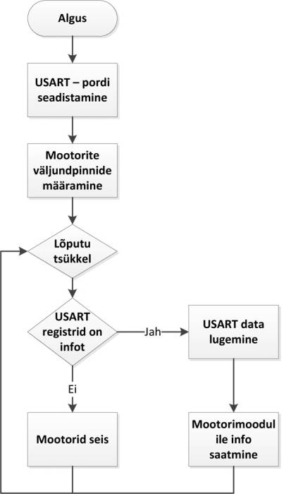 Visio-kontrolleri_skeem.vsd