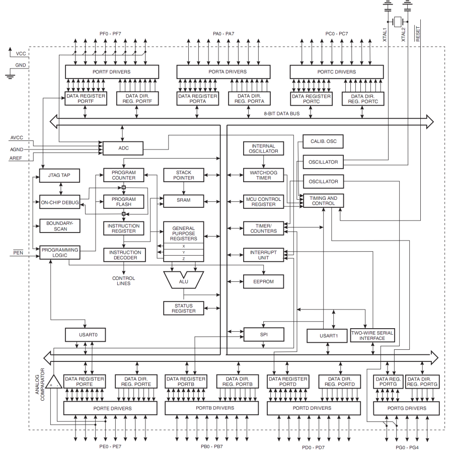 avr_atmega128_block_diagram.png