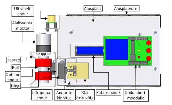 Jalgpalliroboti osad